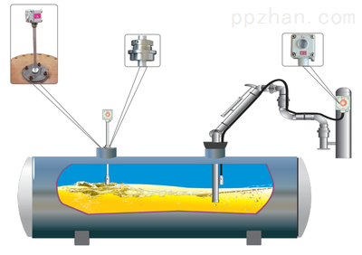 地埋罐臥罐高液位報警器廠家_地埋罐臥罐高液位報警器廠家_供應信息_中國包裝印刷產業網