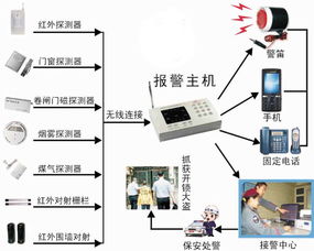 深圳3G防盜器廠家招商，高品質(zhì)3G報(bào)警器助力安防市場