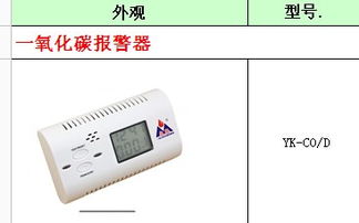 深圳帶顯示屏一氧化碳報警器 高清圖片展示與產品解析